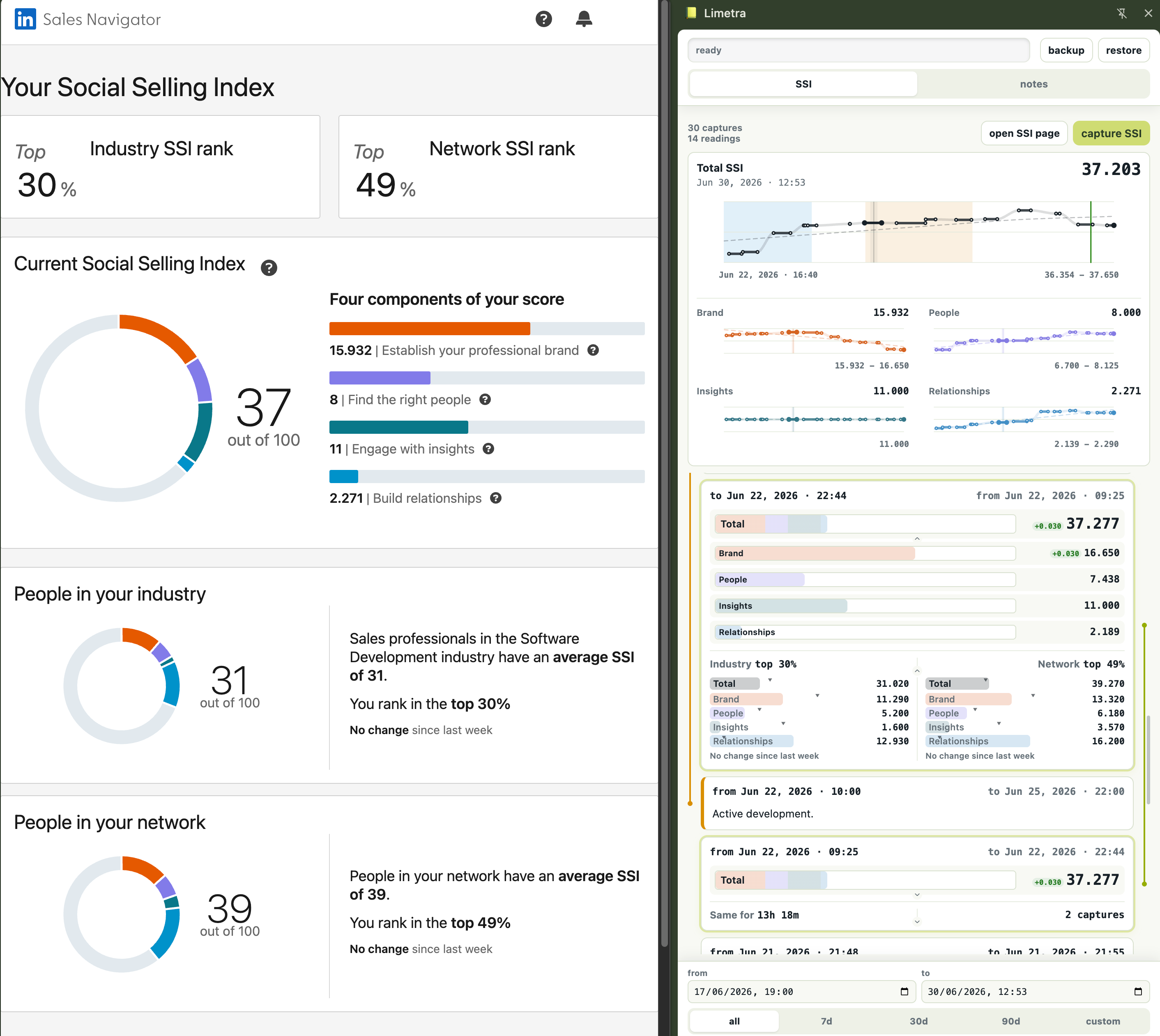 LinkedIn SSI page next to the Limetra side panel